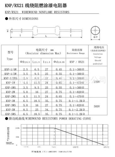 knp(rx21)线绕电阻产品规格书-2